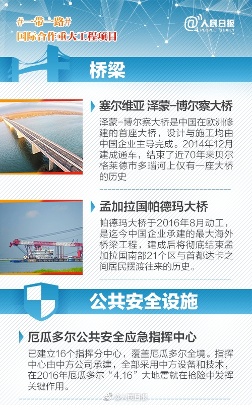 一带一路国际合作重大工程项目盘点