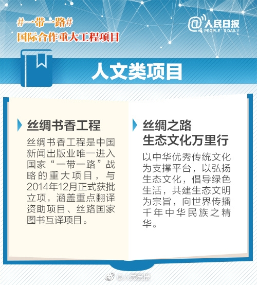 一带一路国际合作重大工程项目盘点