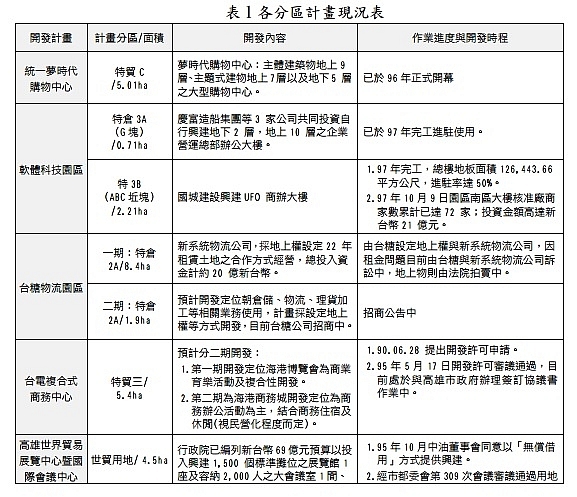 投資高雄亞洲新灣區豪宅慘賠，脫手拋售賠四百多萬