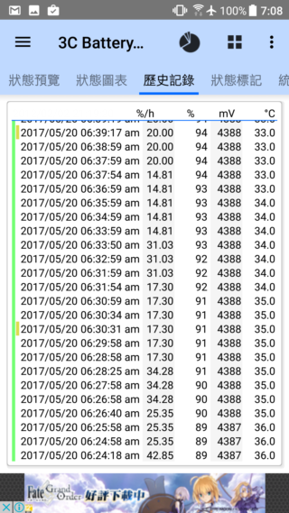 HTC U11 年度最有誠意旗艦機 實測分享