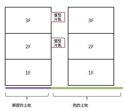 鄰居的冷氣突出至我家土地上