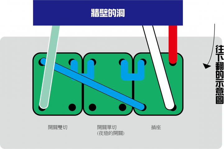 想請教這哪邊錯了（開關安裝）