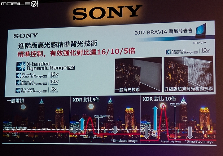 [採訪]SONY首款BRAVIA 4K HDR OLED TV A1系列正式發表 同步推出2017新款LED TV機種