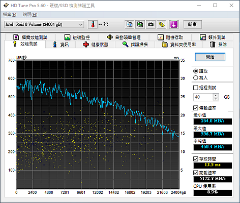 HGST 8TB Deskstar NAS 碟 RAID  開箱