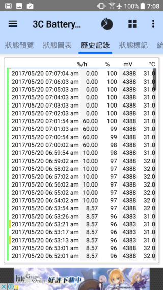 HTC U11 年度最有誠意旗艦機 實測分享