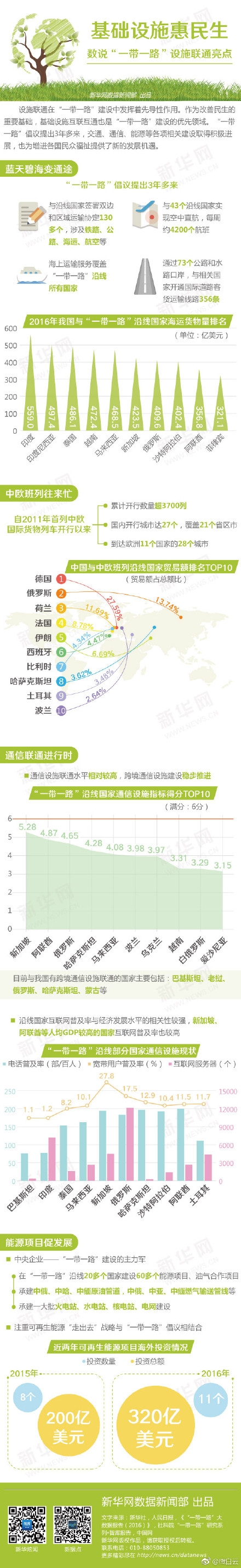 一带一路国际合作重大工程项目盘点