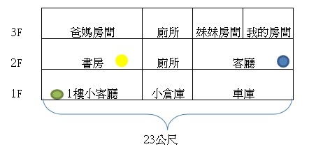 請問我應該買更好的 AP 還是買無線訊號延伸器?