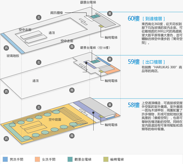 【大阪】阿倍野HARUKAS，從日本第一高樓俯瞰大阪綺麗夜色