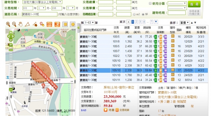 新店上河圖自高點慘跌21.7%剩4出頭,地點還是近北市邊緣,林口,土城,中和,新莊高過34萬的要想想值不值那個價錢