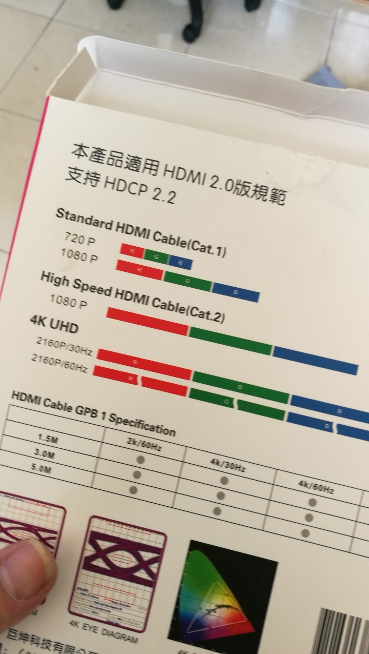 oled65e6t玩PS4無法開啟HDR