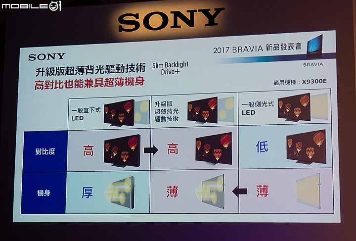 [採訪]SONY首款BRAVIA 4K HDR OLED TV A1系列正式發表 同步推出2017新款LED TV機種