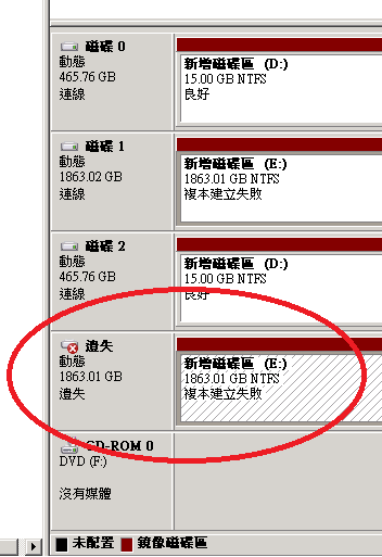 鏡像磁碟 遺失，求解