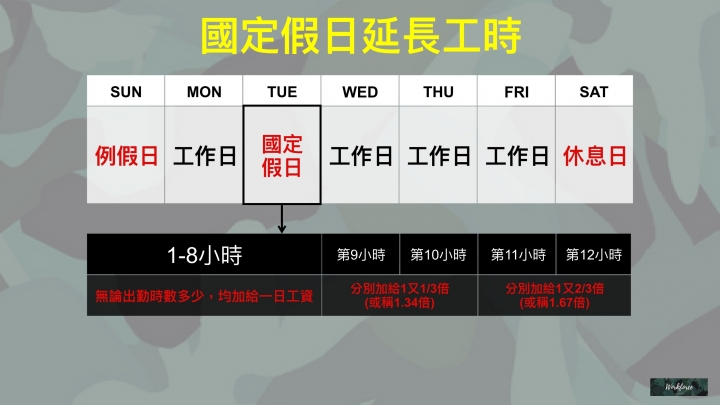 人資基本功—解析加班費計算方式