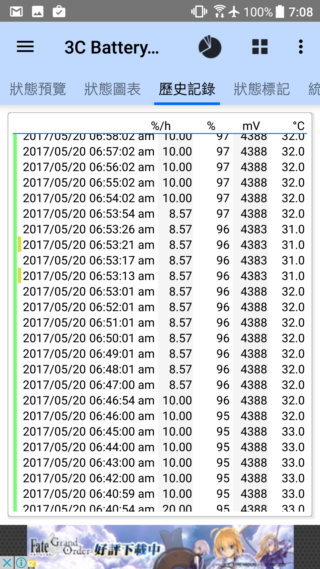 HTC U11 年度最有誠意旗艦機 實測分享