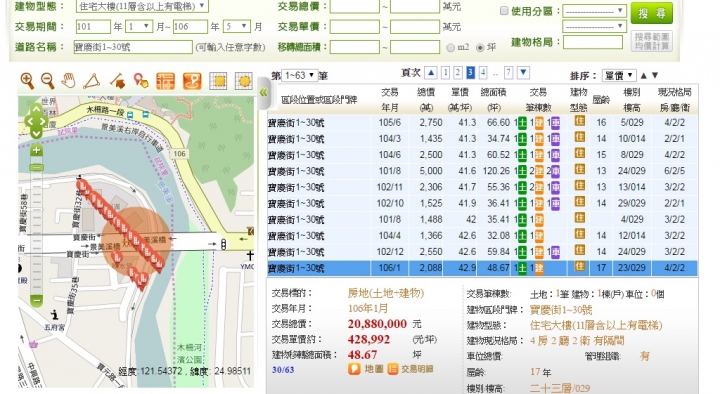 新店上河圖自高點慘跌21.7%剩4出頭,地點還是近北市邊緣,林口,土城,中和,新莊高過34萬的要想想值不值那個價錢