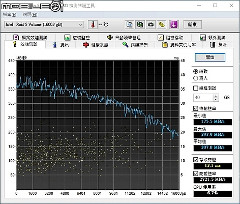 HGST 8TB Deskstar NAS 碟 RAID  開箱