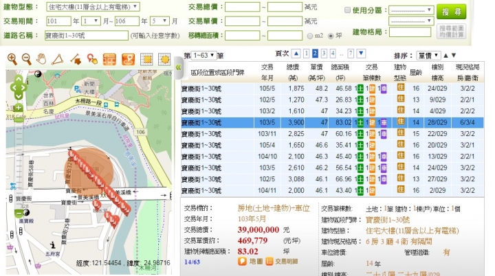 新店上河圖自高點慘跌21.7%剩4出頭,地點還是近北市邊緣,林口,土城,中和,新莊高過34萬的要想想值不值那個價錢