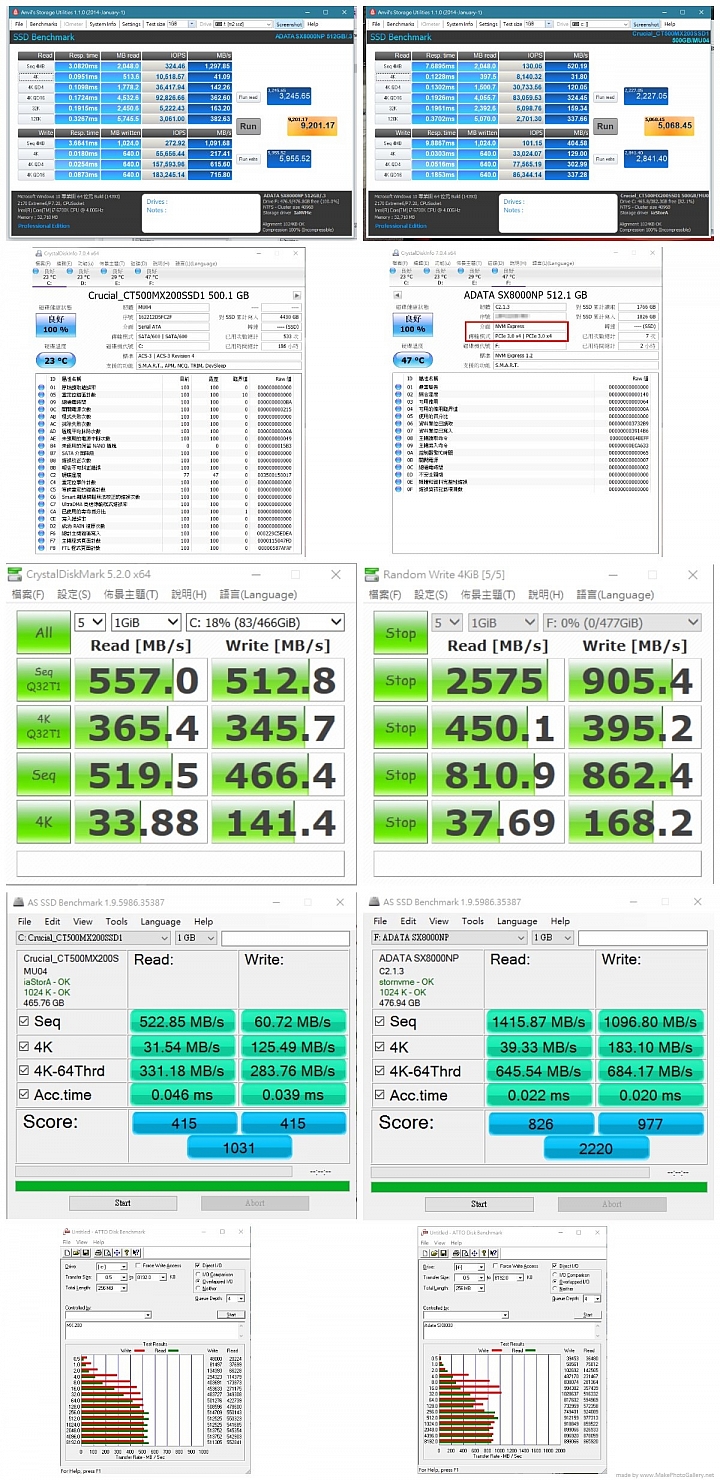 ADATA SX8000 NVMe SSD 使用心得