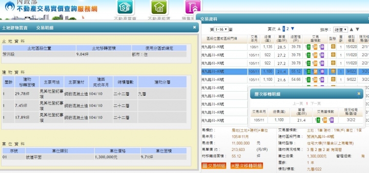 五股洲子洋出現21萬/P成交了....