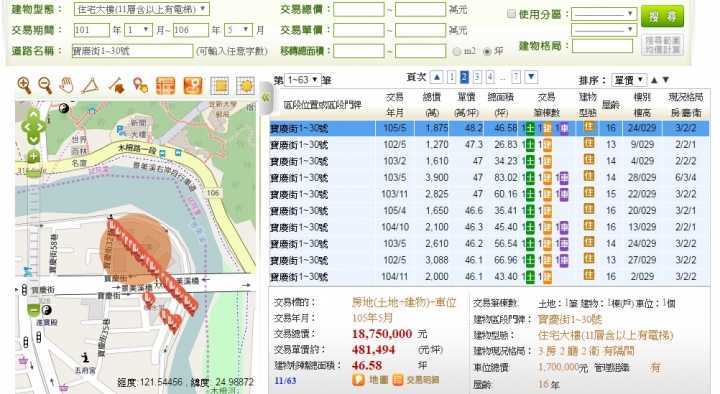 新店上河圖自高點慘跌21.7%剩4出頭,地點還是近北市邊緣,林口,土城,中和,新莊高過34萬的要想想值不值那個價錢