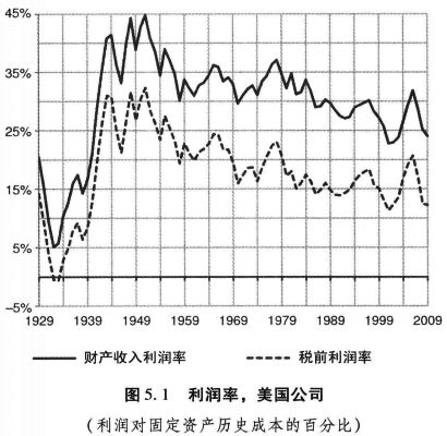 「科技大蕭條」美股泡沫即將發生，康波週期低谷即將到來？