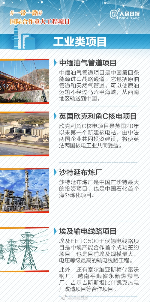 一带一路国际合作重大工程项目盘点