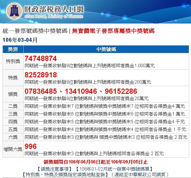 實用文----對發票了沒?