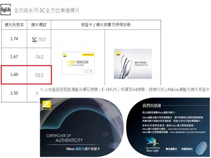 [開箱]日本神級之稱999.9 NP-05鏡框+Nikon 3C全方位漸進鏡片升級A4濾藍光鍍膜開箱分享