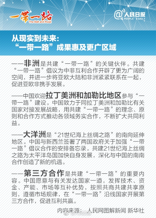 一带一路国际合作重大工程项目盘点