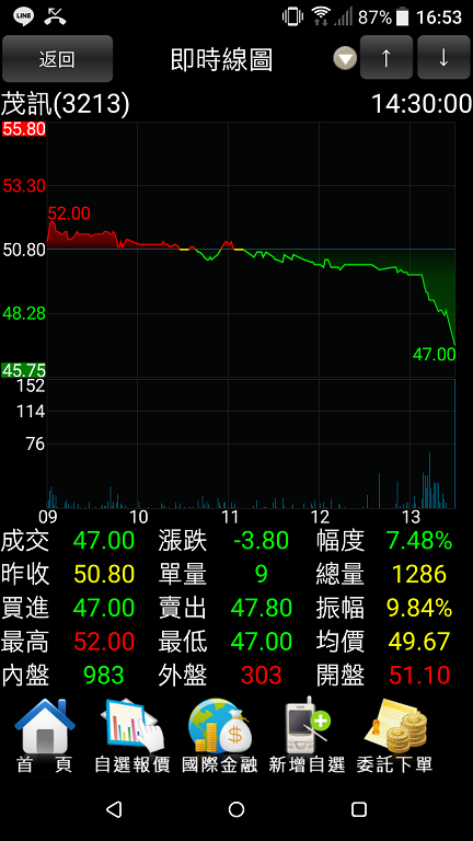 茂訊怎麼了?