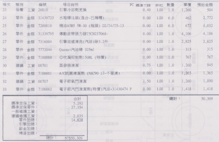 XC60 T5 120,000km 原廠保養報價單 (請大大們給個建議)