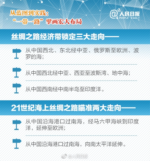 一带一路国际合作重大工程项目盘点