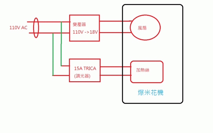 爆米花機改造 - 在家烘咖啡