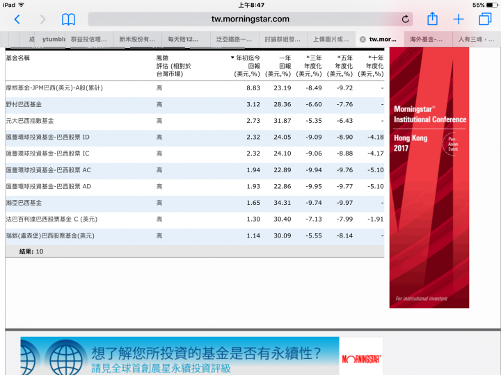 請問在moneydj和晨星抓的巴西基金為何報酬率不同？