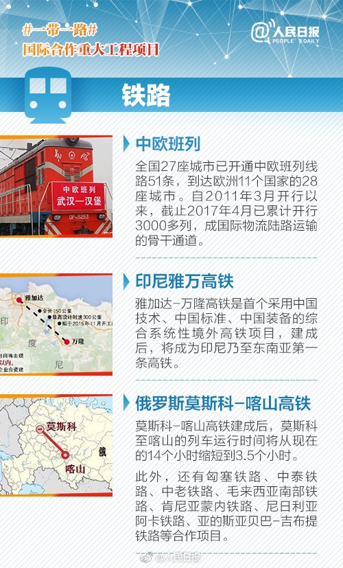 一带一路国际合作重大工程项目盘点