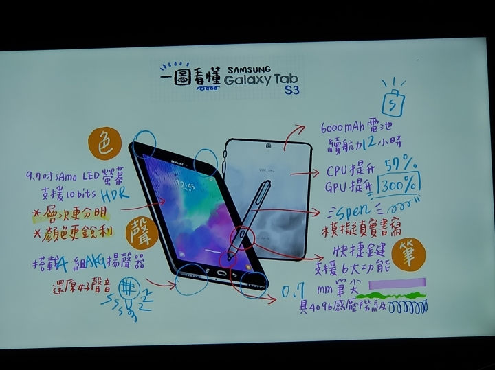 1+1雙鏡頭ASUS ZenFone3 Zoom讓人愛上拍照 CSK 不專業體驗分享  (圖多)