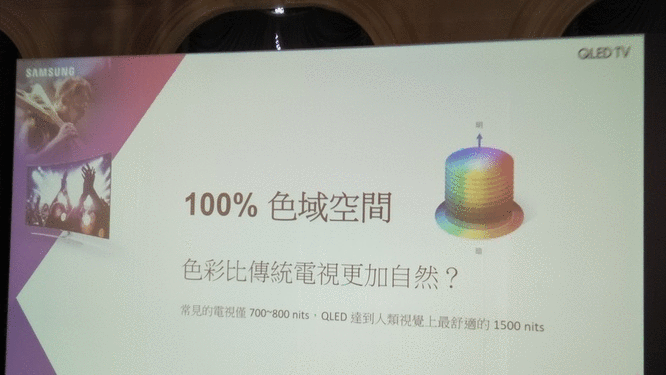 3Q Samsung QLED量子電視專屬體驗會