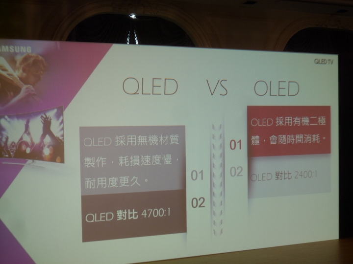 「Samsung QLED 量子電視專屬體驗會」分享