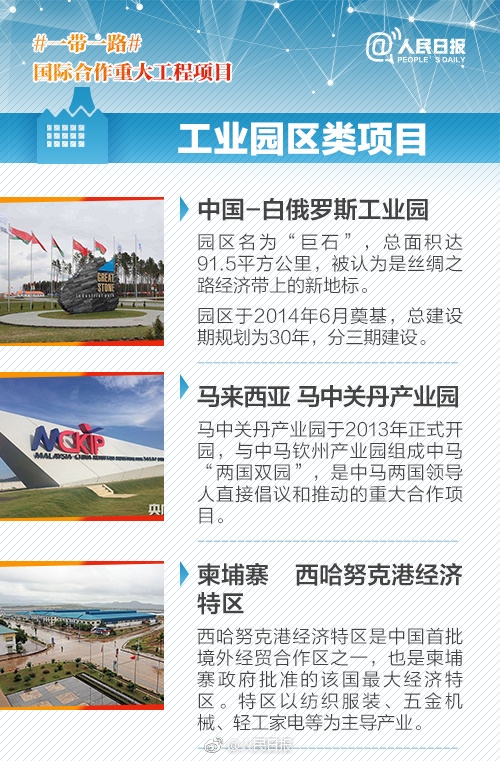 一带一路国际合作重大工程项目盘点