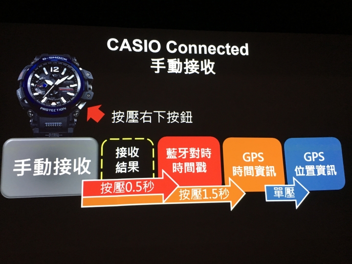 [心得] CASIO G-SHOCK GRAVITYMASTER GPW-2000 探祕體驗會心得