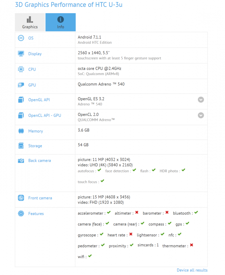 來自於Geekbench的HTC U 11規格，是否符合大家所期待的?