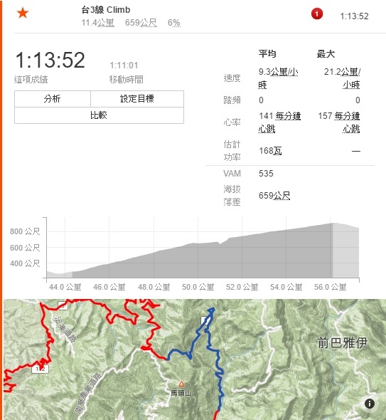 一人獨推之阿婆彎大挑戰