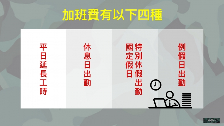 人資基本功—解析加班費計算方式