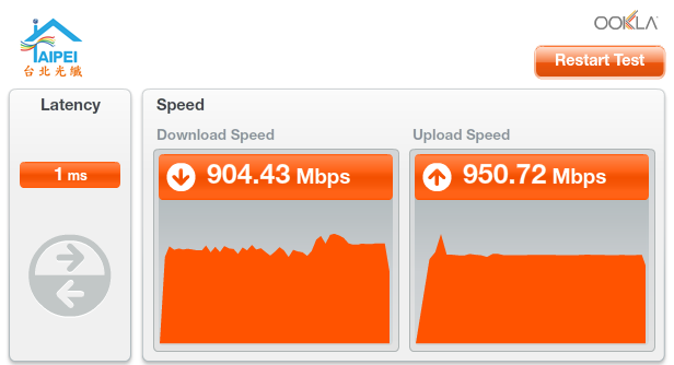 台北智慧光1G vs 中華光世代300M