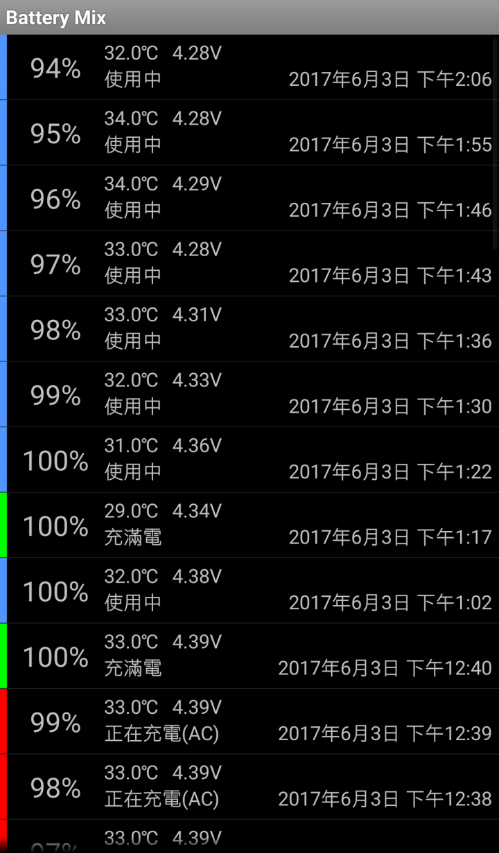 <  HTC U11實測 >  充電速度+耗電程度