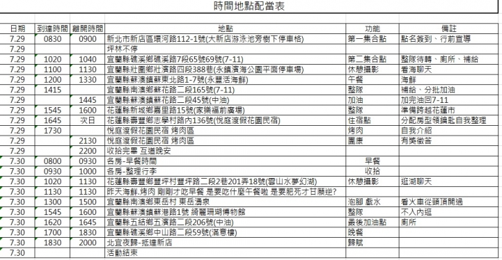 8/12~8/13台北新店↹花蓮壽豐 機車旅遊包棟團…回到最初那份感動!!!