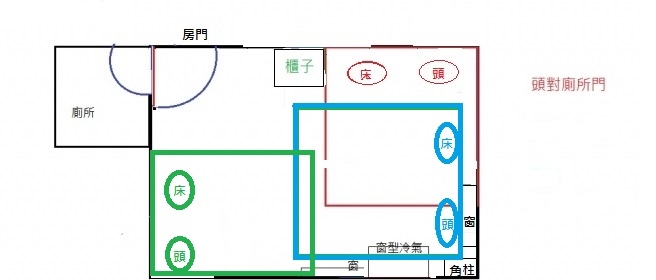 請問房間的床放置