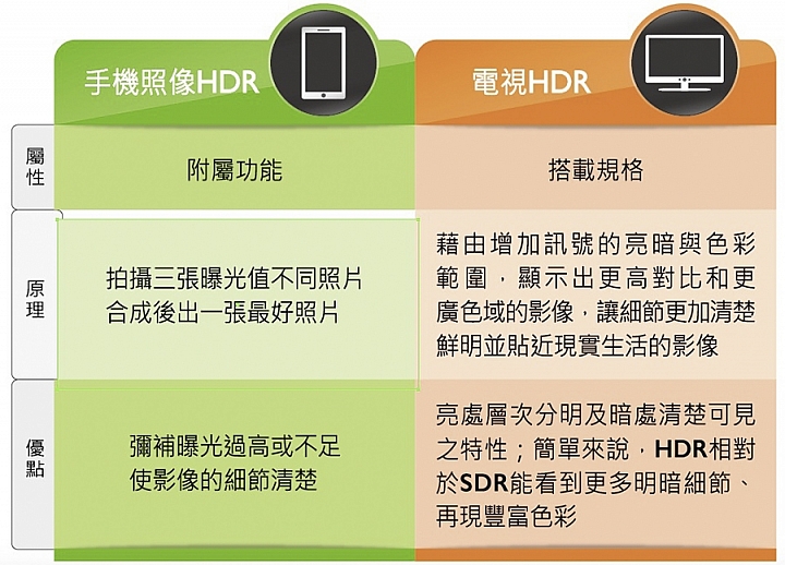 升級HDR，畫質更美麗 ~  BenQ 50IZ7500 4K 護眼大型液晶電視韌體更新和畫質測試