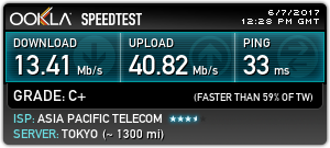 台北智慧光1G vs 中華光世代300M