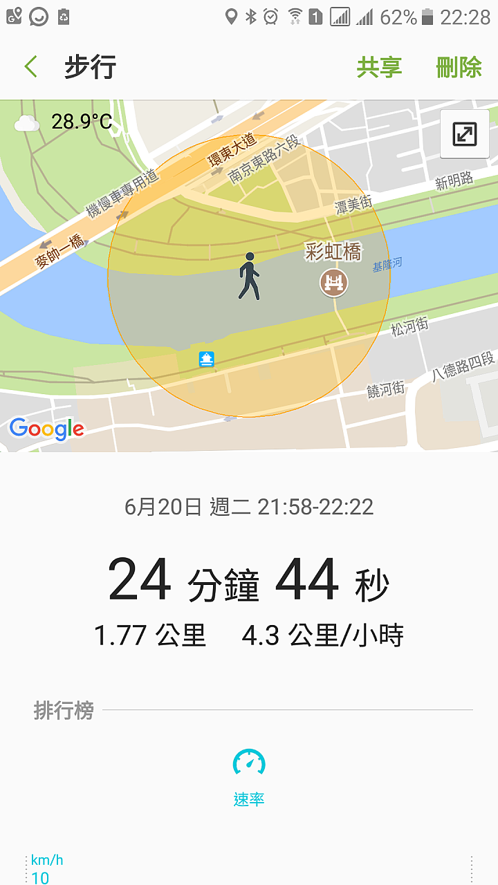 「體驗雙腳動一動」Garmin vivosmart 3 啟動忙碌肝苦人的健康監督